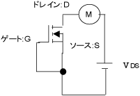 IGSSの測定例を示した図です。