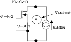 V(BR)DSSの測定例を示した図です。