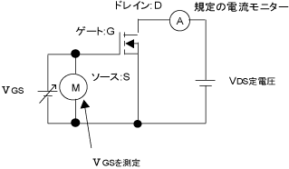 ゲートしきい値電圧 (Vth)