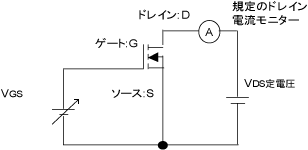 図３：順方向伝達アドミタンスの測定