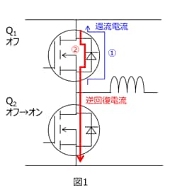 図１：逆回復電流