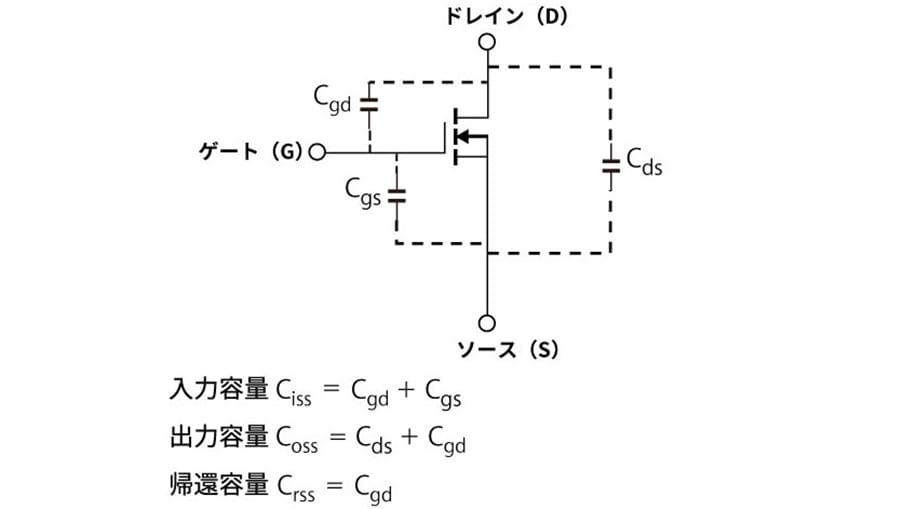 図１：MOSFETの寄生容量