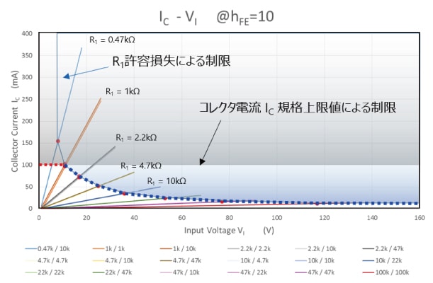 図-2　入力電圧とコレクター電流の関係　hFE=10　ご参考値