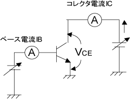 IC-VCEの測定例を示した図