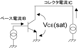 コレクター･エミッター間飽和電圧VCE(sat)の測定例を示した図