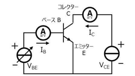 図-3　直流電流増幅率　測定回路
