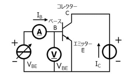 図-8　ベース・エミッター間飽和電圧　測定回路