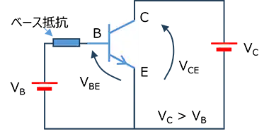 NPN型バイポーラトランジスター（BJT）のバイアス回路。ベースにVBと直列の抵抗、コレクタ・エミッター間にVCを印加。電流制限はベース抵抗で行う簡易構成。