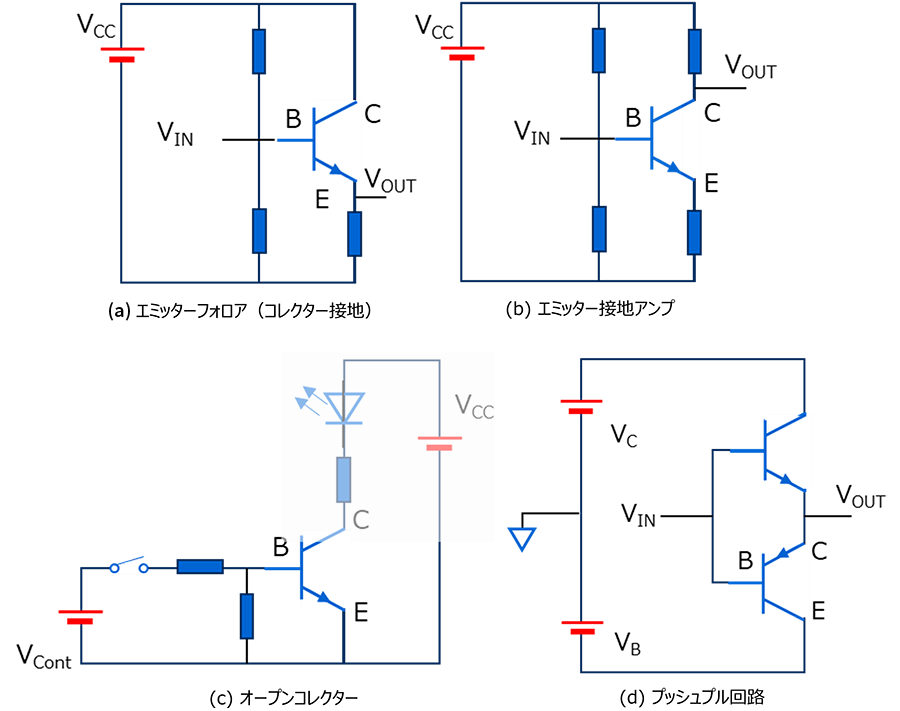トランジスターを用いた8種類の回路例。BJTの例：エミッターフォロア、エミッター接地アンプ、オープンコレクター、プッシュプル回路、コルビッツ発振回路。MOSFETの例：オープンドレイン、ロードスイッチ、フライバックコンバーター。