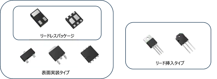 トランジスターのパッケージ例。表面実装タイプとリード挿入タイプを示し、表面実装タイプにはリードレスパッケージも含まれる。写真で各パッケージ形状を表示。
