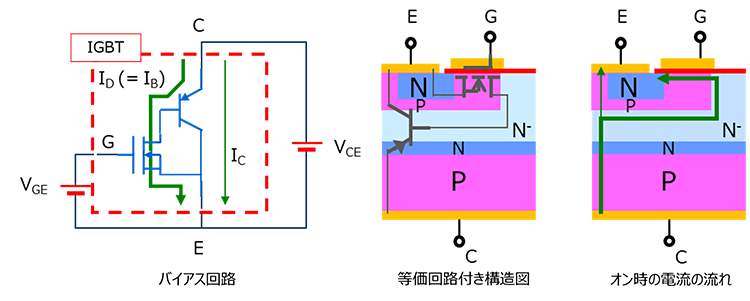 図-9　IGBT　オン時の電流