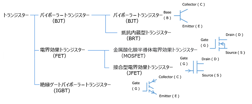 図-1　トランジスターの分類と記号例