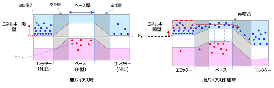 図-5　NPN-BJTバンド図
