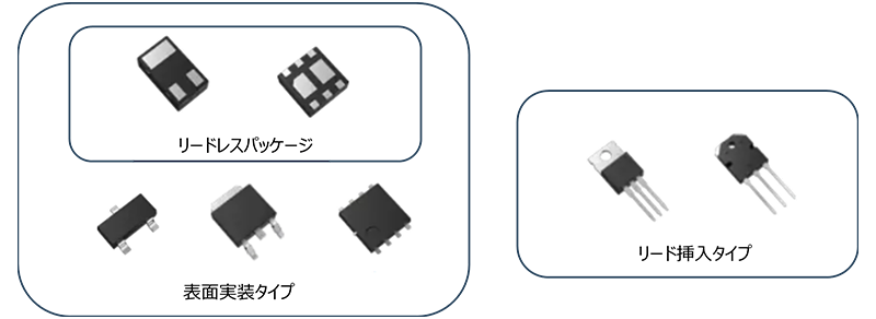 MOSFETのパッケージ例（斜視図）。表面実装タイプとリード実装タイプがあり、表面実装タイプにはリードレスパッケージも含まれる。 
