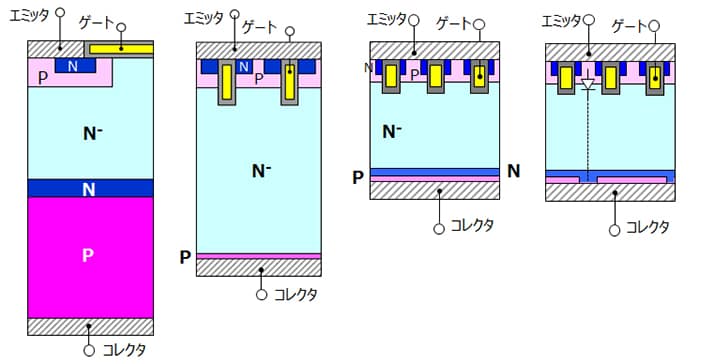 (a) PT型IGBT(b) NPT型IGBT (NPT : Non-Punch-Through)(c) 薄PT型IGBT (FS-IGBT)(d) RC-IGBT