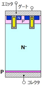(b) NPT型IGBT (NPT : Non-Punch-Through)