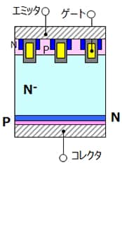 (c) 薄PT型IGBT (FS-IGBT)