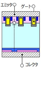 (d) RC-IGBT