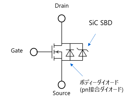 図１  第3世代SiC MOSFET　等価回路