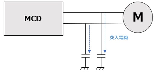図-1　出力にコンデンサーをつける回路例