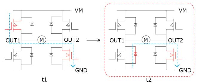 図-2　非同期整流PWM制御の出力遷移例