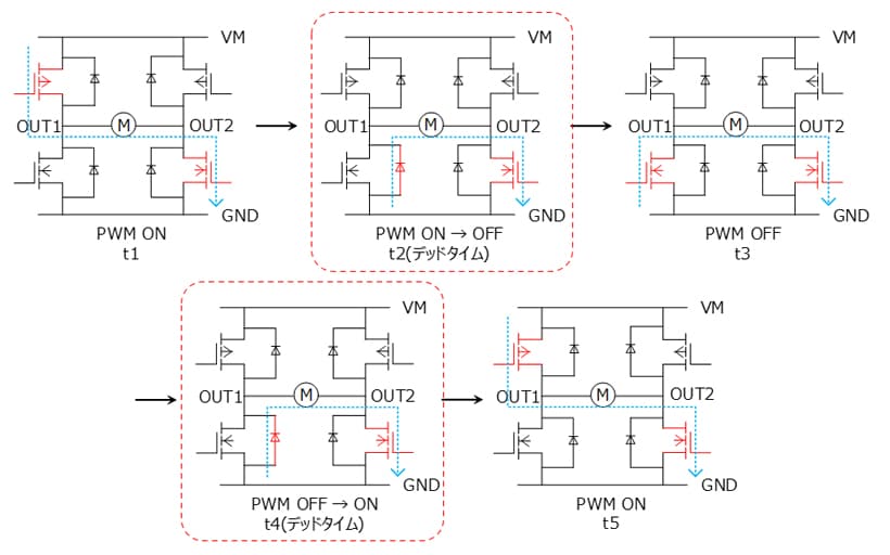 図-3　同期整流PWM制御の出力遷移例