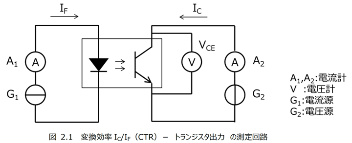変換効率IC/IF(CTR)－トランジスター出力の測定回路