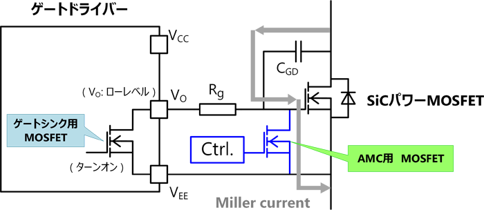 図1　アクティブミラークランプ回路例 (SiCパワーMOSFETを使った例)