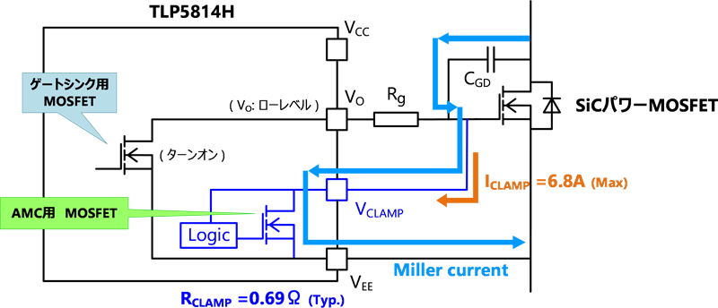 図2　TLP5814H　アクティブミラークランプ構成図 (SiCパワーMOSFETを使った例)