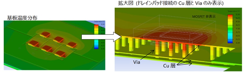これは、図6: 基板内部の温度分布の画像です。