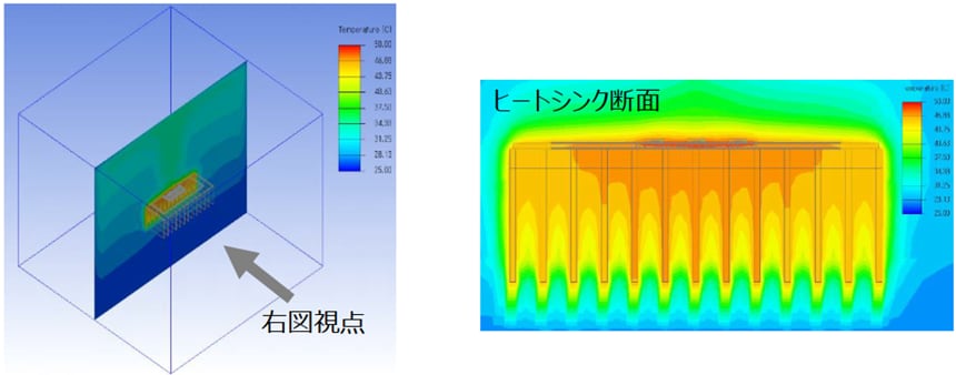 これは、図7: 断面の温度分布の画像です。