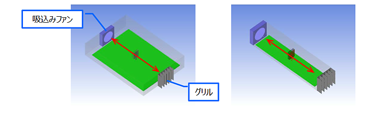 これは、図12：筐体幅とファン-MOSFET間距離の関係を解析するためのモデルの画像です。