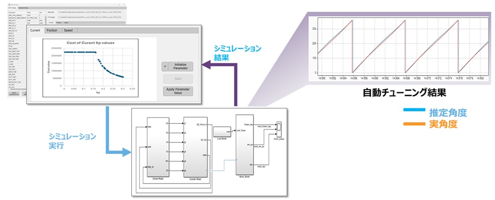 図6. 自動チューニングツール