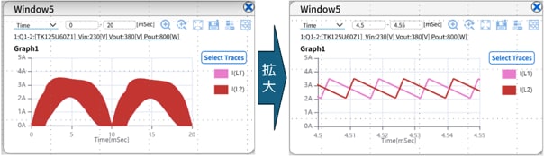 これはInterleaved PFCのインダクター電流波形と180°位相差のインターリーブ動作の画像です。