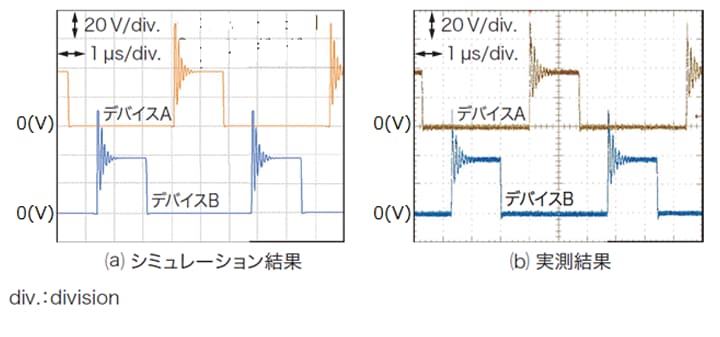 図１０：DC-DCコンバーター回路二次側同期整流部MOSFETのドレイン・ソース間電圧(VDS)波形