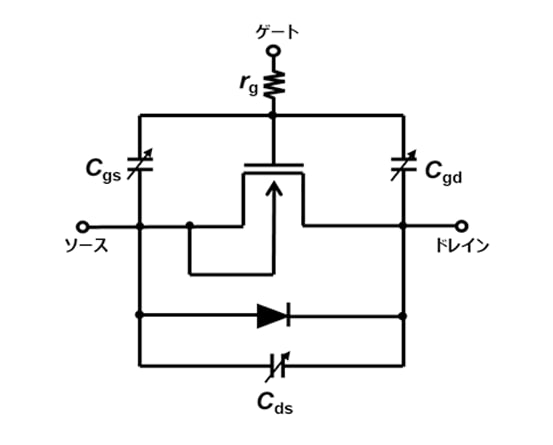 図2：FP-MOSFET向けSPICEモデル（概略図)