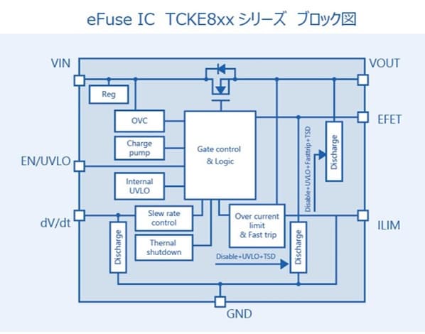 eFuse IC TCKE8xxシリーズのブロック図