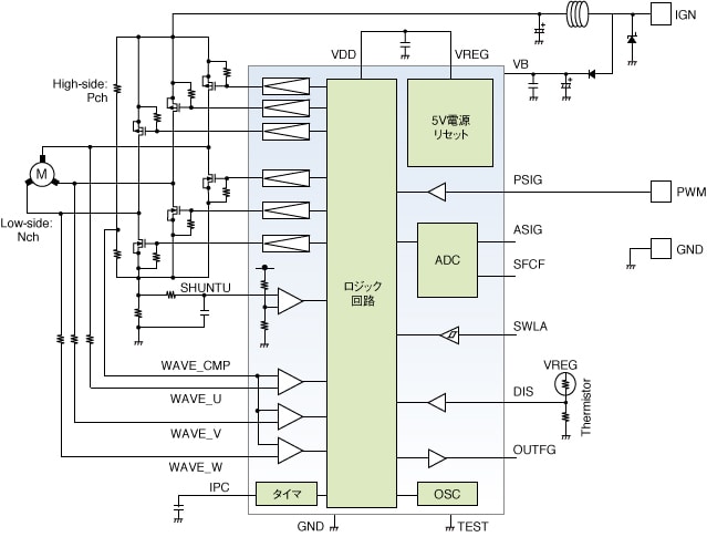 This figure shows a inside of TB9061AFNG Sensorless 3-Phase BLDC Motor Pre-driver.
