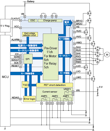 これは、EPS向け3相ブラシレスモータープリドライバーIC TB9081FGの内部機能を示す図です。