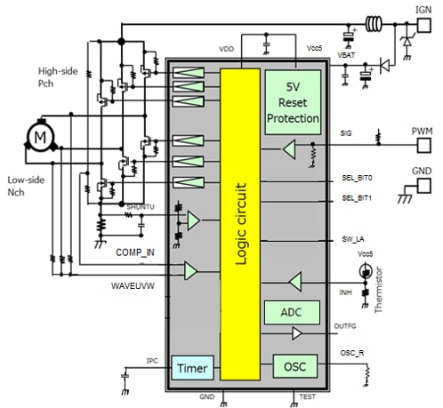 これは、3相ブラシレスセンサーレスプリドライバーIC TB9062FNGの内部機能を示す図です。