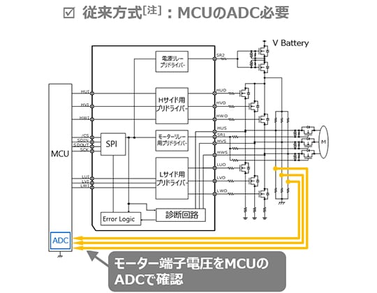 図3　外付けMOSFETのオープンショートの診断回路を内蔵