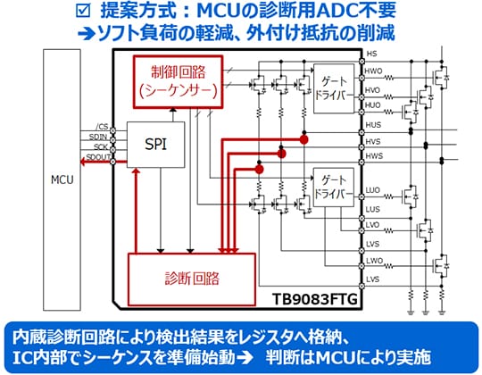 図3　外付けMOSFETのオープンショートの診断回路を内蔵