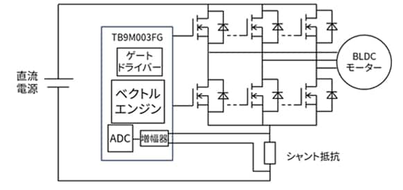 1個のシャント抵抗で3相のモーター電流の検出を実現