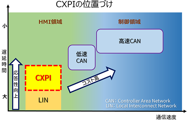 CXPIの位置づけ