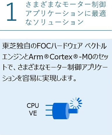 さまざまなモーター制御アプリケーションに最適なソリューション