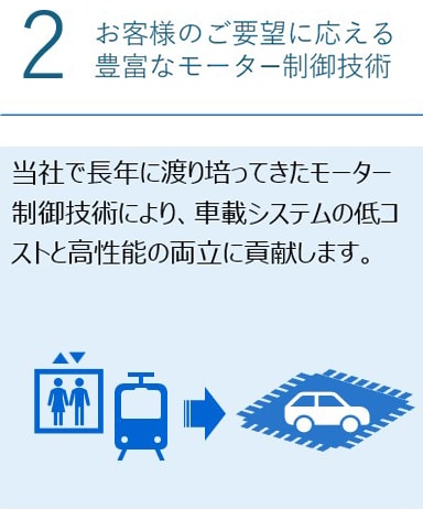 お客様のご要望に応える豊富なモータ制御技術