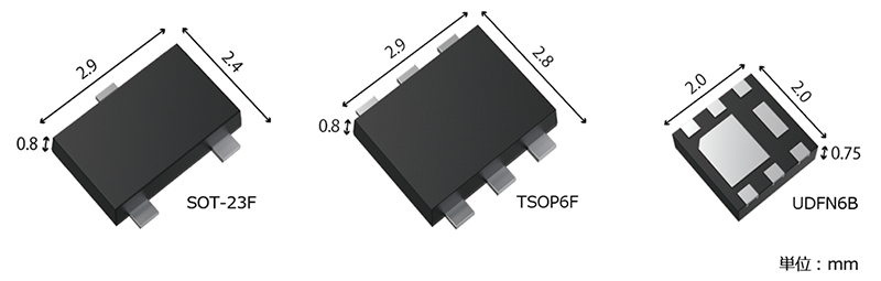 3種類の小型・高放熱パッケージ製品