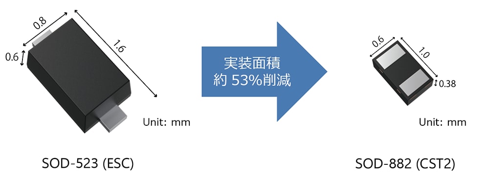 図2. SOD-523 (ESC) とSOD-882 (CST2) のパッケージ寸法比較