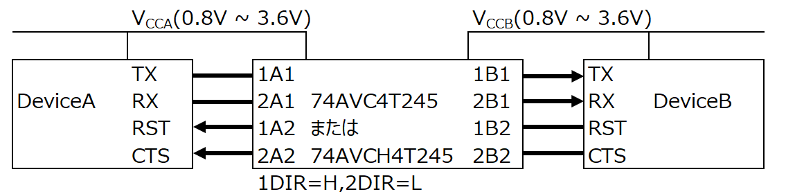 UART方式 (4ライン) でのレベル変換事例 (74AVC4T245/74AVCH4T245を使用した例)