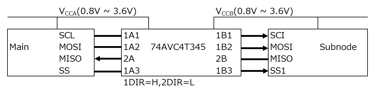 SPI方式でのレベル変換事例 (74AVC4T345を使用した例)